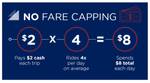 No fare capping. $2 x 4 = $8. Pays $2 cash each trip. Rides 4 times per day on average. Spends $8 total each day.