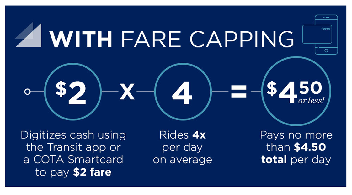 With Fare Capping