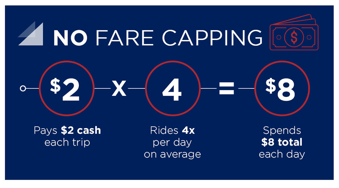 No Fare Capping
