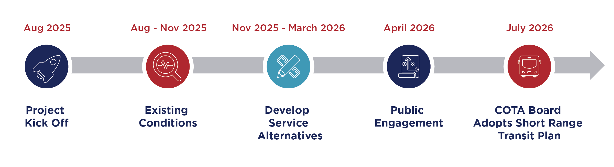 Project Timeline